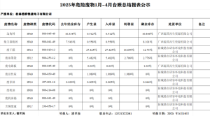 2025年危险废物1月-4月台账总结报表公示